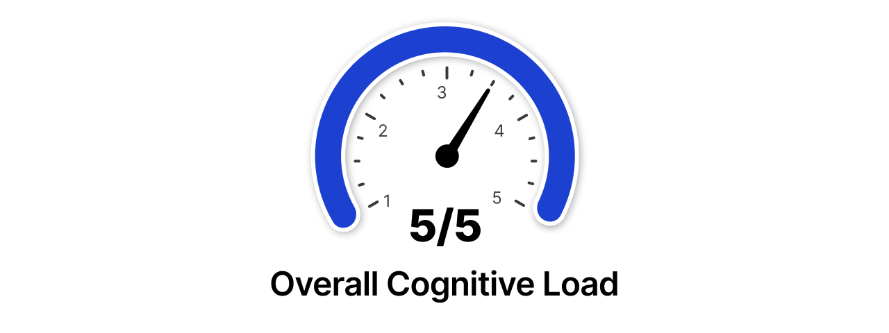 AI Heuristic Analysis Data